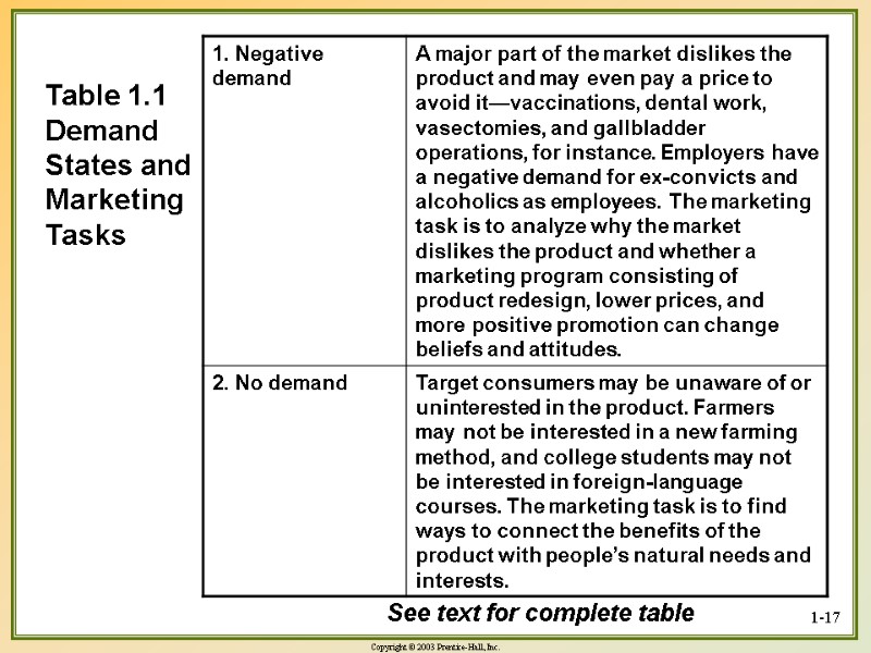1-17 Table 1.1 Demand States and Marketing Tasks See text for complete table